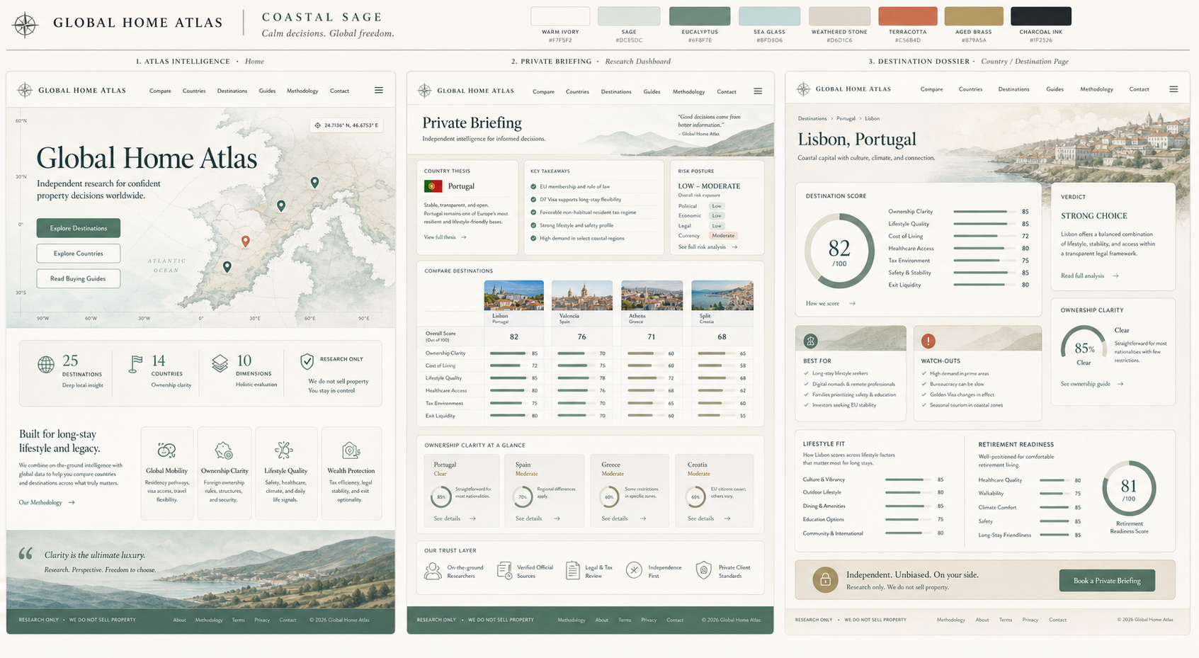 Global Home Atlas relaxed Coastal Sage color exploration across Atlas Intelligence, Private Briefing, and Destination Dossier