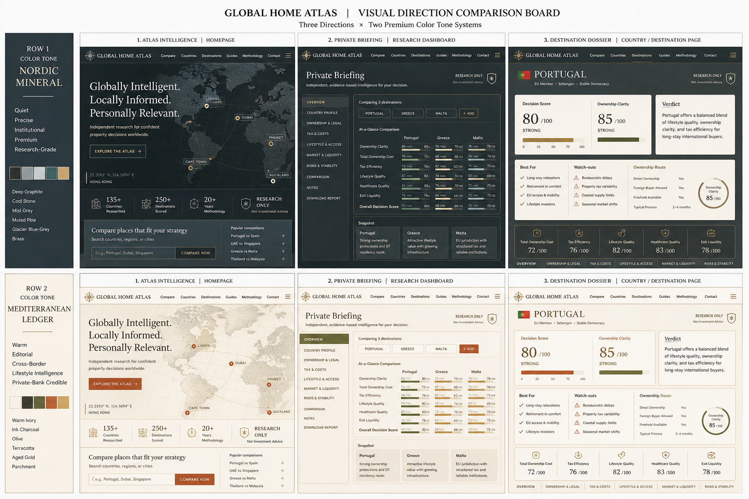 Global Home Atlas color tone exploration comparing Nordic Mineral and Mediterranean Ledger across Atlas Intelligence, Private Briefing, and Destination Dossier