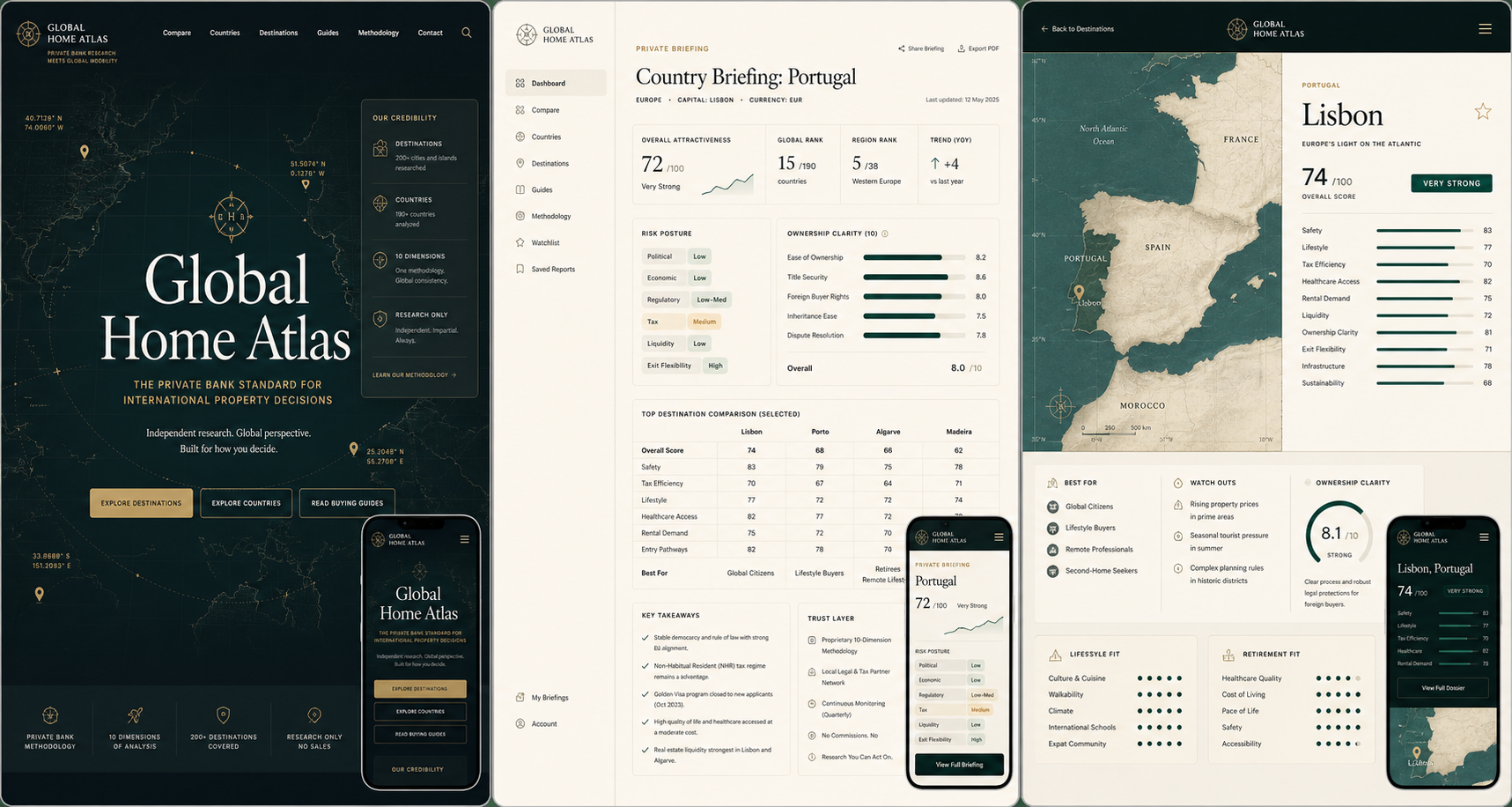 Three Global Home Atlas homepage design mockups: Atlas Intelligence, Private Briefing, and Destination Dossier